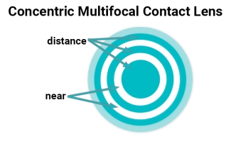 contact lenses for reading