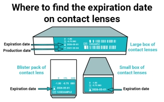 do contact lenses expire